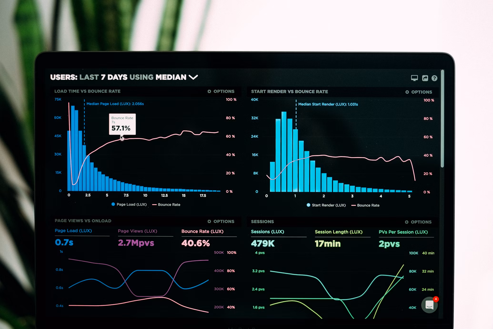 Bhutrix Analytics Platform