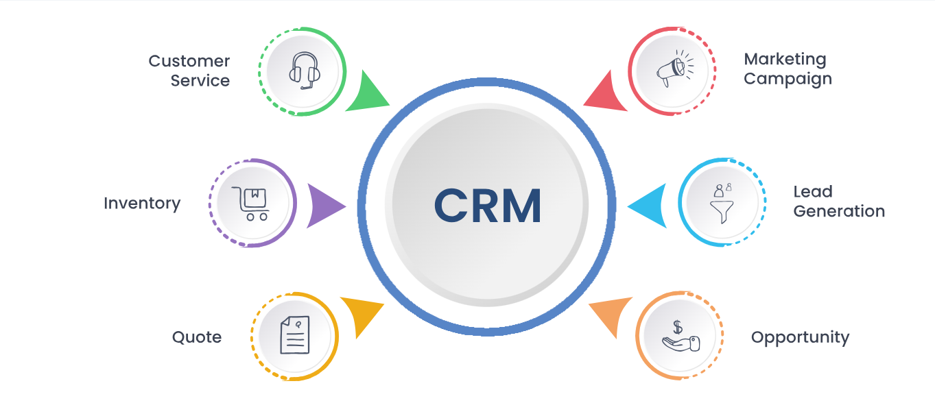 CRM Solutions
